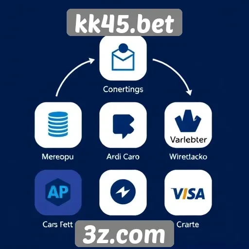 Métodos de pagamento aceitos no kk45.bet